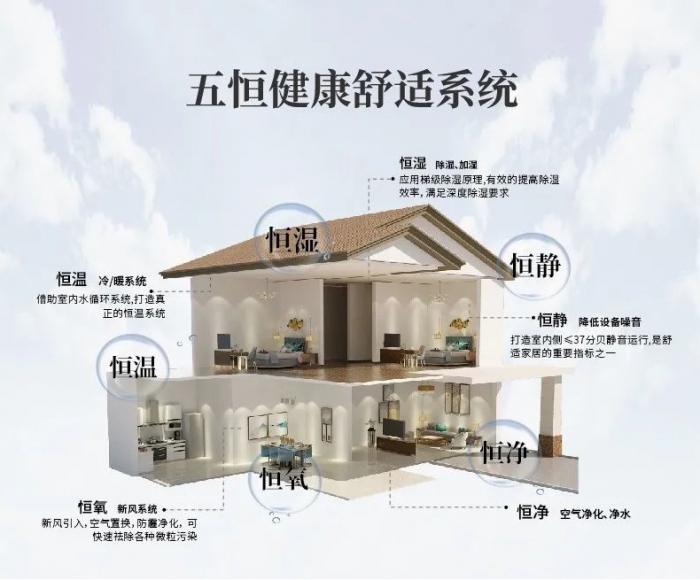 為什么南方會(huì)很潮濕？