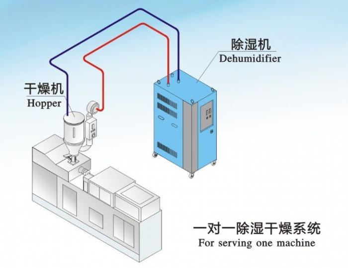 人防工程濕度的主要原因是什么？