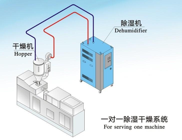 云計算中心數據機房濕度控制標準解決方案