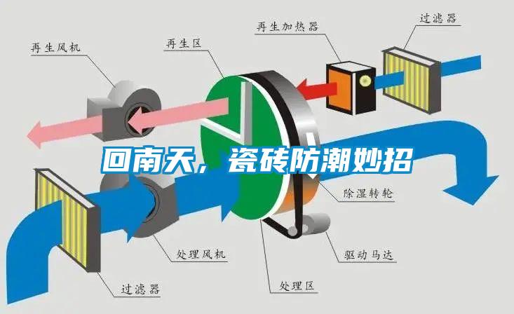回南天，瓷磚防潮妙招