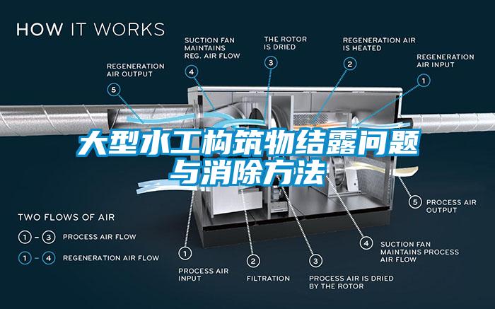 大型水工構(gòu)筑物結(jié)露問題與消除方法