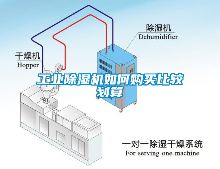 工業除濕機如何購買比較劃算