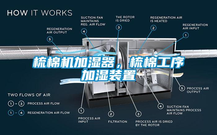 梳棉機加濕器，梳棉工序加濕裝置