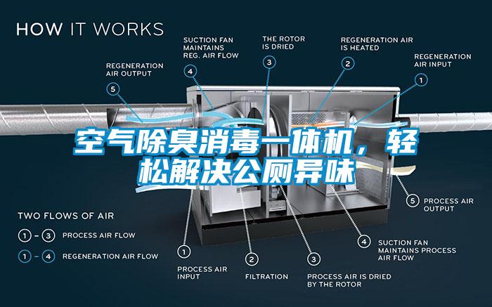 空氣除臭消毒一體機，輕松解決公廁異味