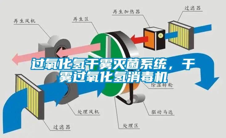 過氧化氫干霧滅菌系統，干霧過氧化氫消毒機