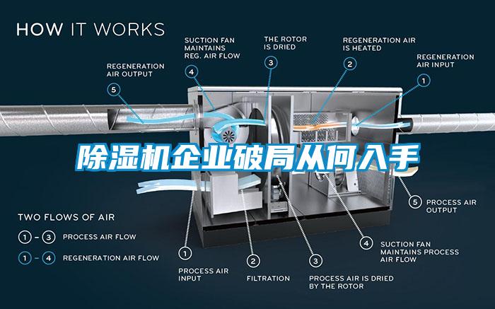 除濕機企業(yè)破局從何入手