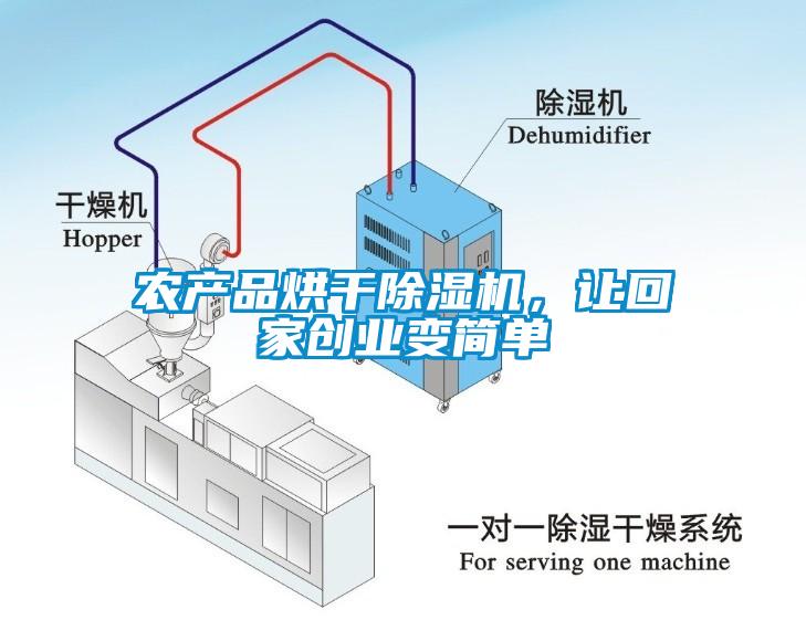 農產品烘干除濕機，讓回家創業變簡單