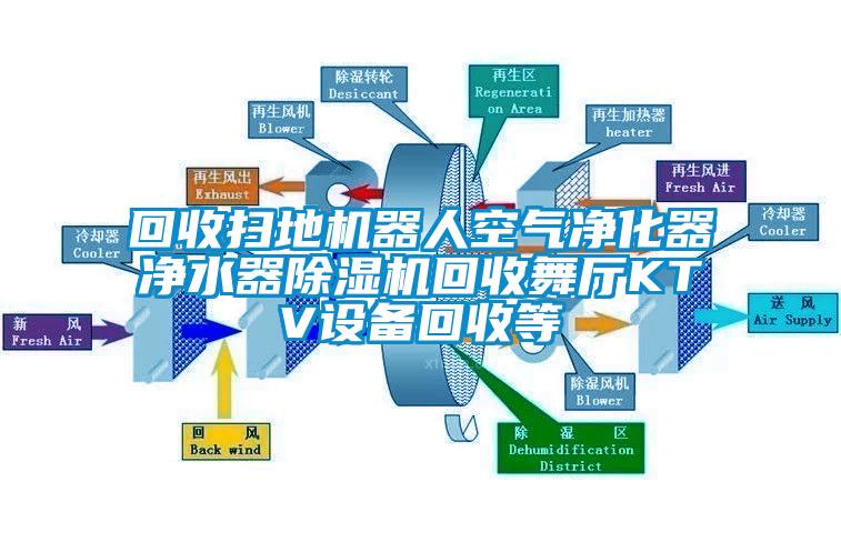 回收掃地機器人空氣凈化器凈水器除濕機回收舞廳KTV設(shè)備回收等