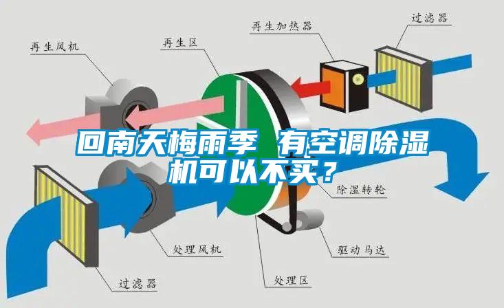 回南天梅雨季 有空調除濕機可以不買？