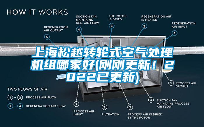 上海松越轉(zhuǎn)輪式空氣處理機組哪家好(剛剛更新！2022已更新)