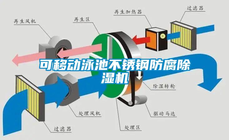 可移動泳池不銹鋼防腐除濕機(jī)