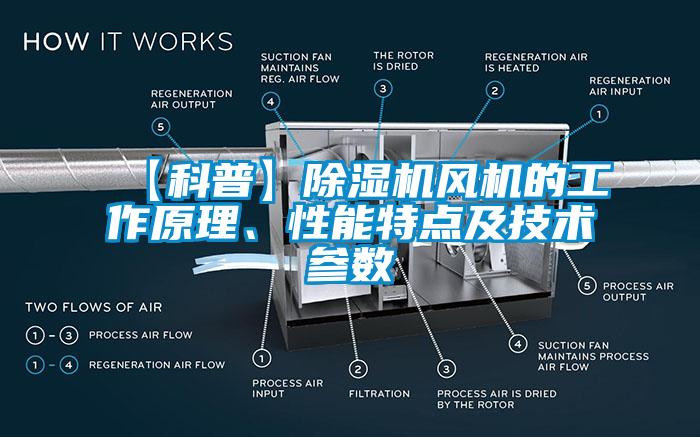 【科普】除濕機風機的工作原理、性能特點及技術參數(shù)