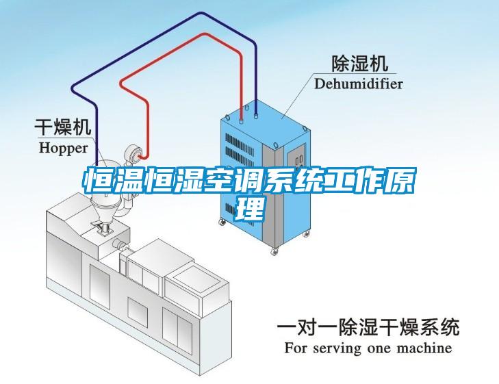 恒溫恒濕空調系統工作原理