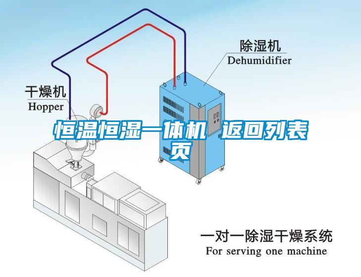 恒溫恒濕一體機(jī) 返回列表頁