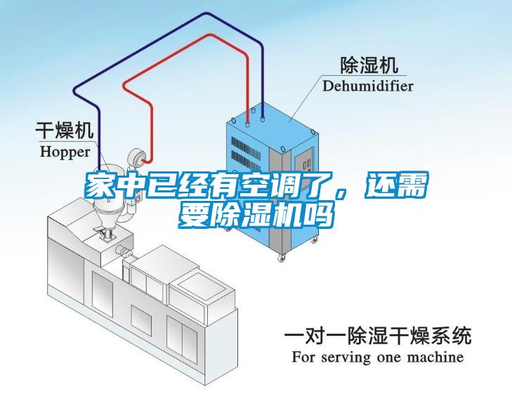 家中已經有空調了，還需要除濕機嗎