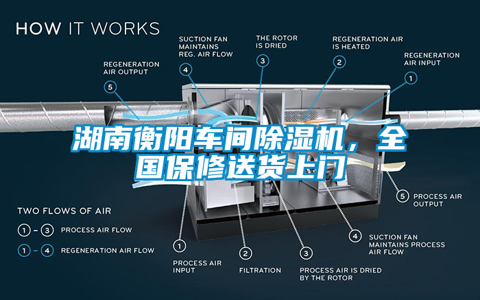 湖南衡陽車間除濕機，全國保修送貨上門