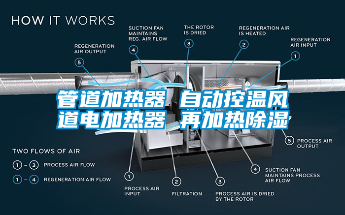 管道加熱器 自動控溫風道電加熱器 再加熱除濕