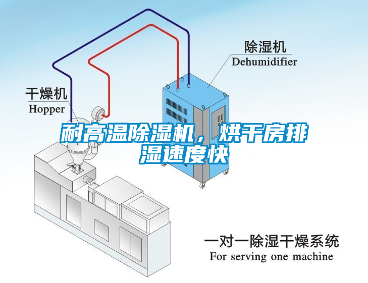 耐高溫除濕機，烘干房排濕速度快