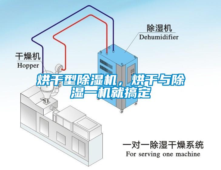 烘干型除濕機(jī)，烘干與除濕一機(jī)就搞定