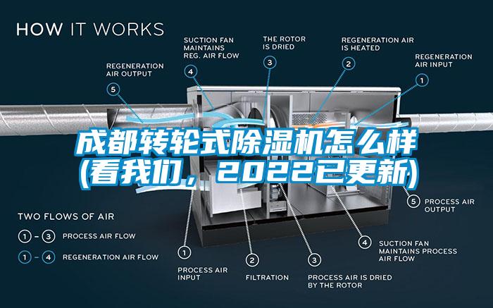 成都轉輪式除濕機怎么樣(看我們，2022已更新)