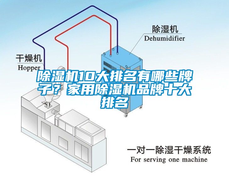 除濕機10大排名有哪些牌子？家用除濕機品牌十大排名