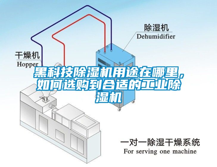 黑科技除濕機用途在哪里，如何選購到合適的工業除濕機