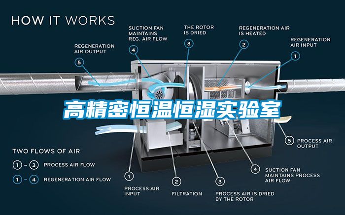 高精密恒溫恒濕實驗室